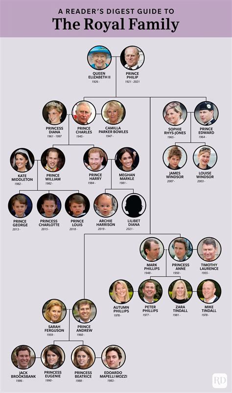 king charles of england family tree